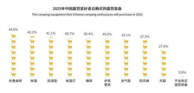 青睐”黑冰露营睡袋以硬实力铸就壁垒AG真