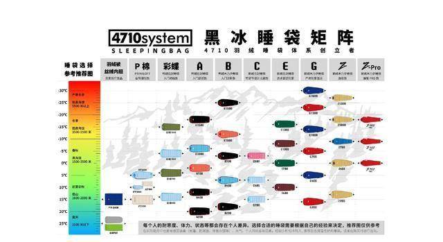 青睐”黑冰露营睡袋以硬实力铸就壁垒AG真人登录从“小众专业”到“大众(图6)