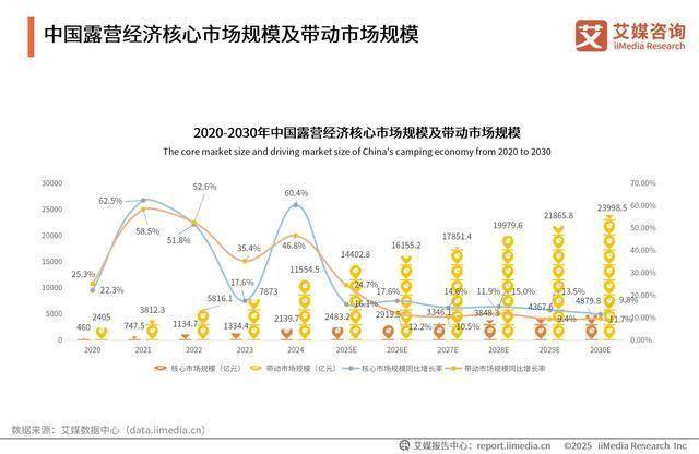 青睐”黑冰露营睡袋以硬实力铸就壁垒AG真人登录从“小众专业”到“大众(图7)